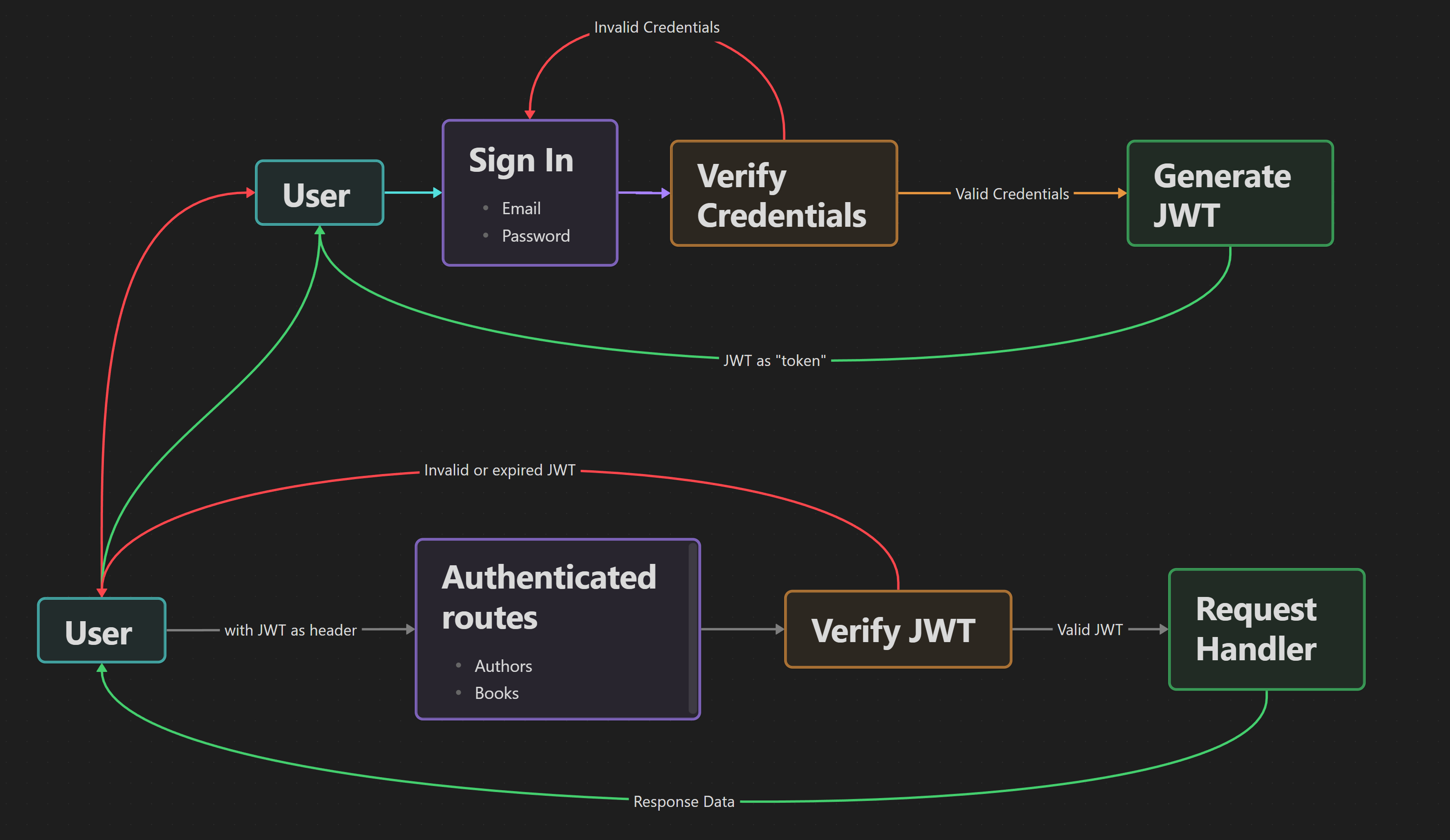 authentication_flow.png