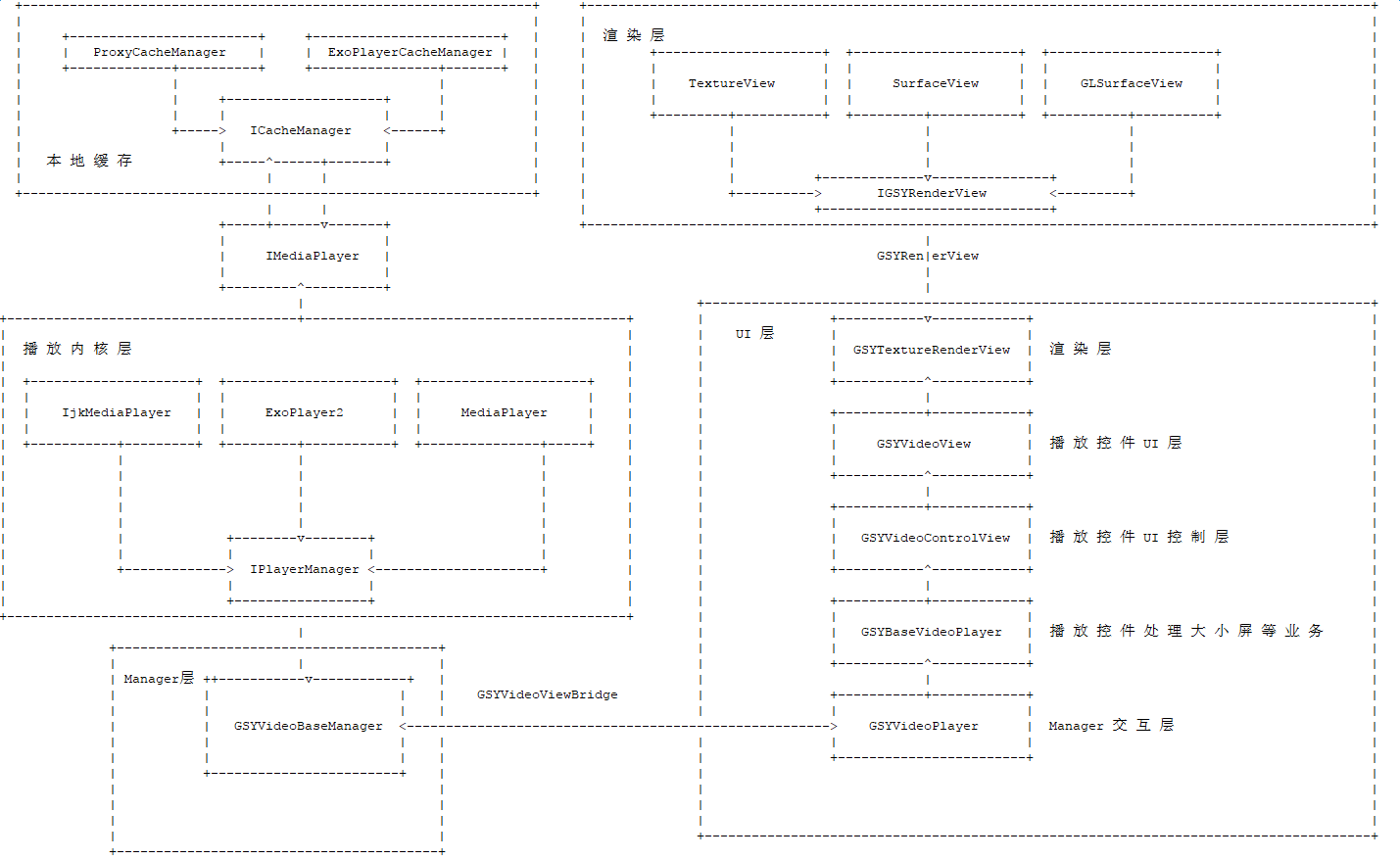 StructureChart2.jpg