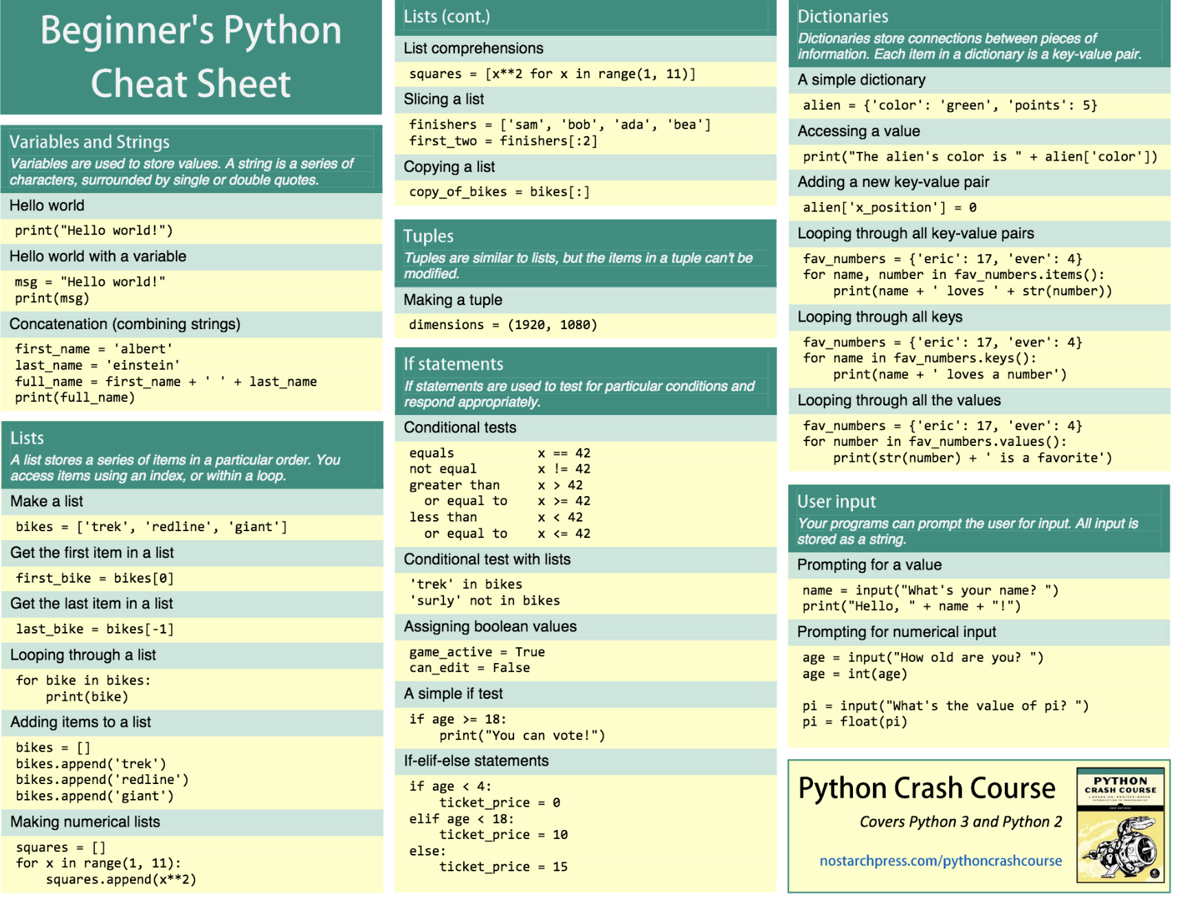 Beginners-Python-Cheat-Sheet.png