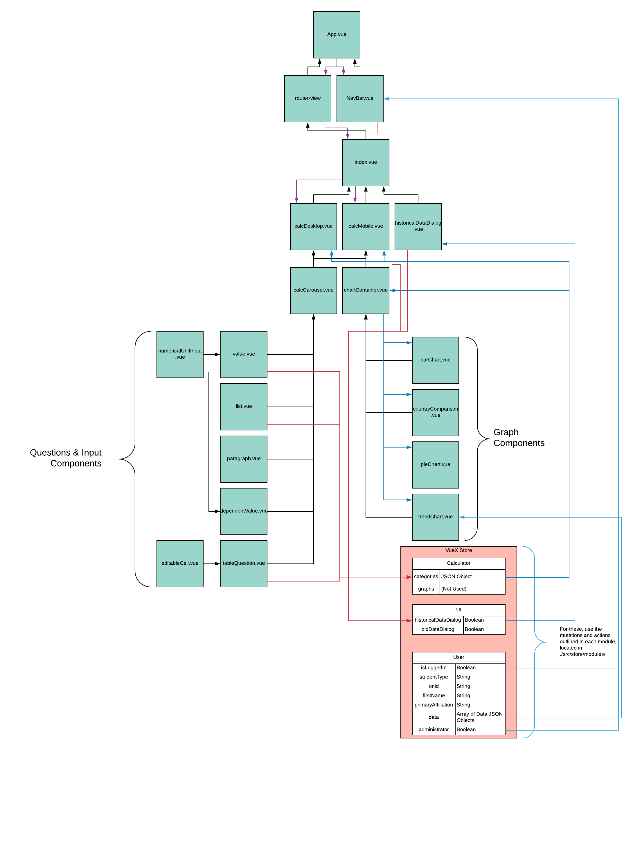 CarbonCalculatorDiagram.png