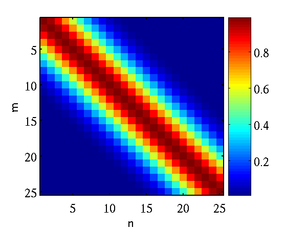 gpCovariance.png