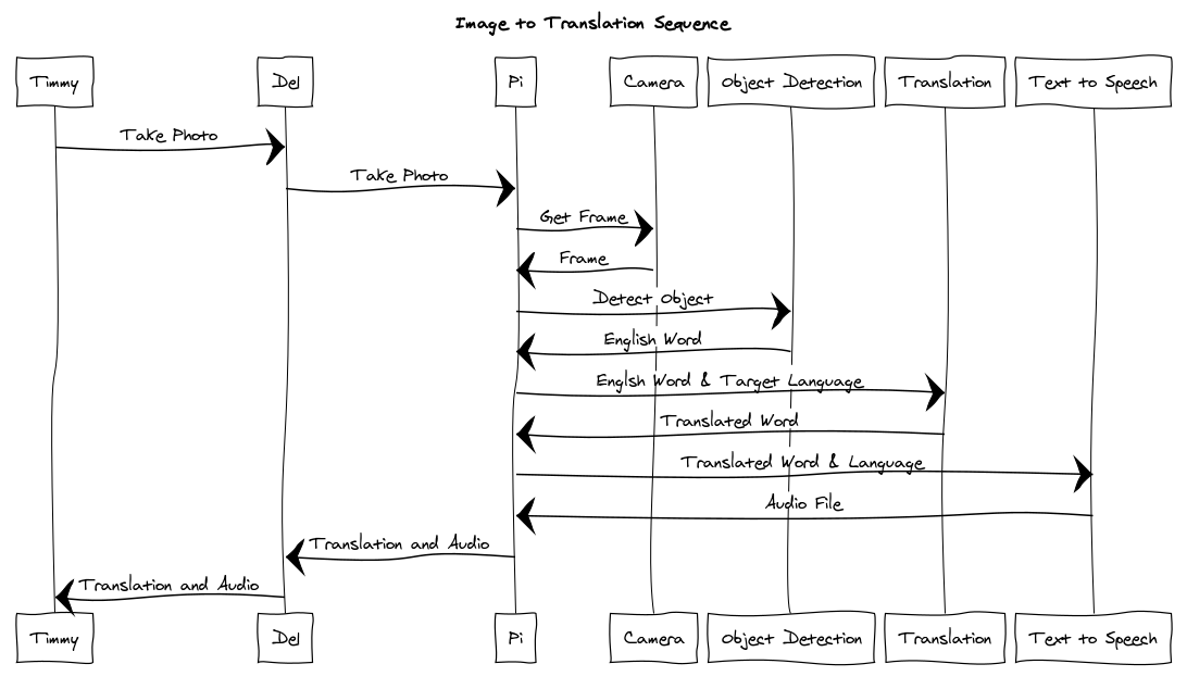 sequence_diagram.png