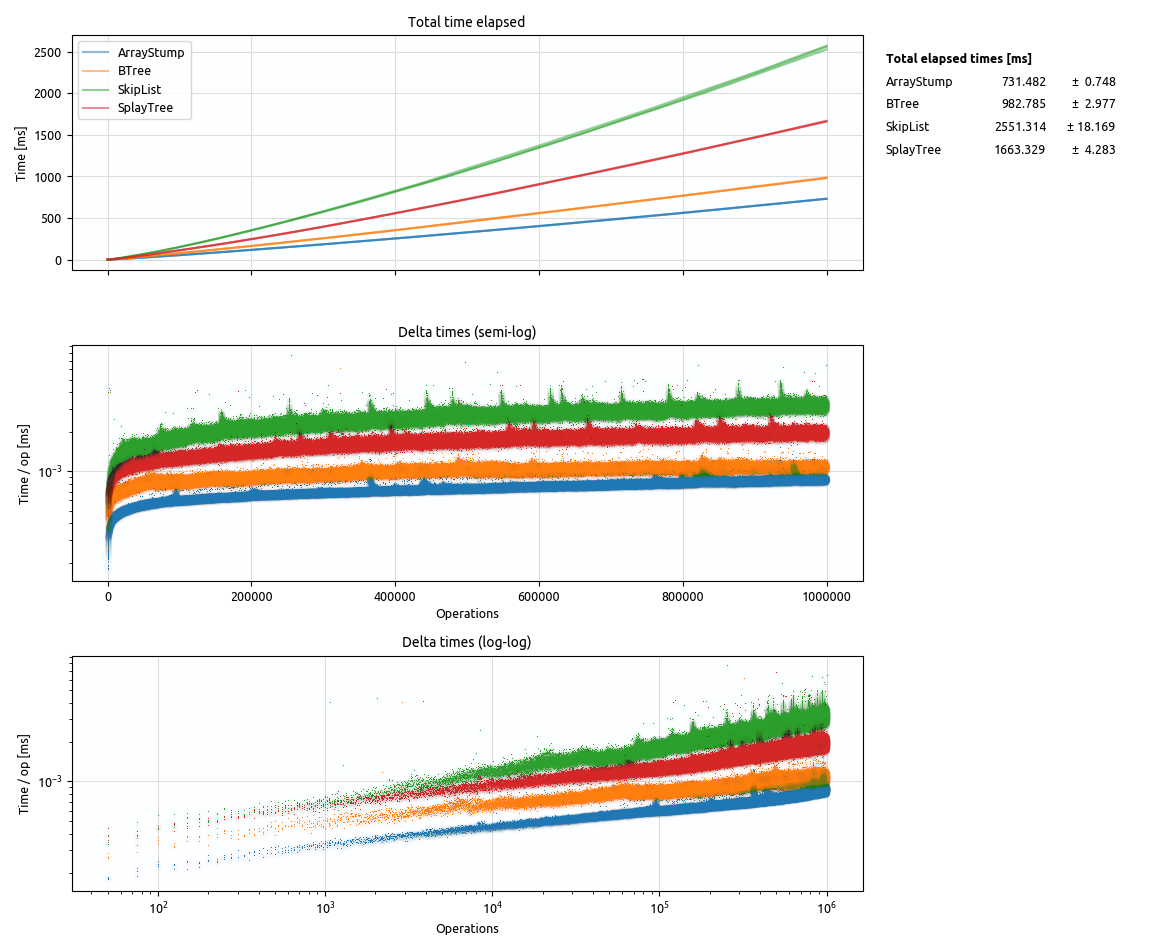 find_rand_avg_comparison.png