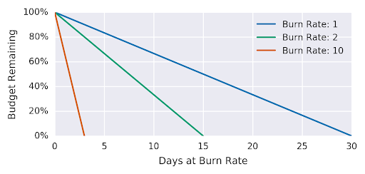 burn-rate.png