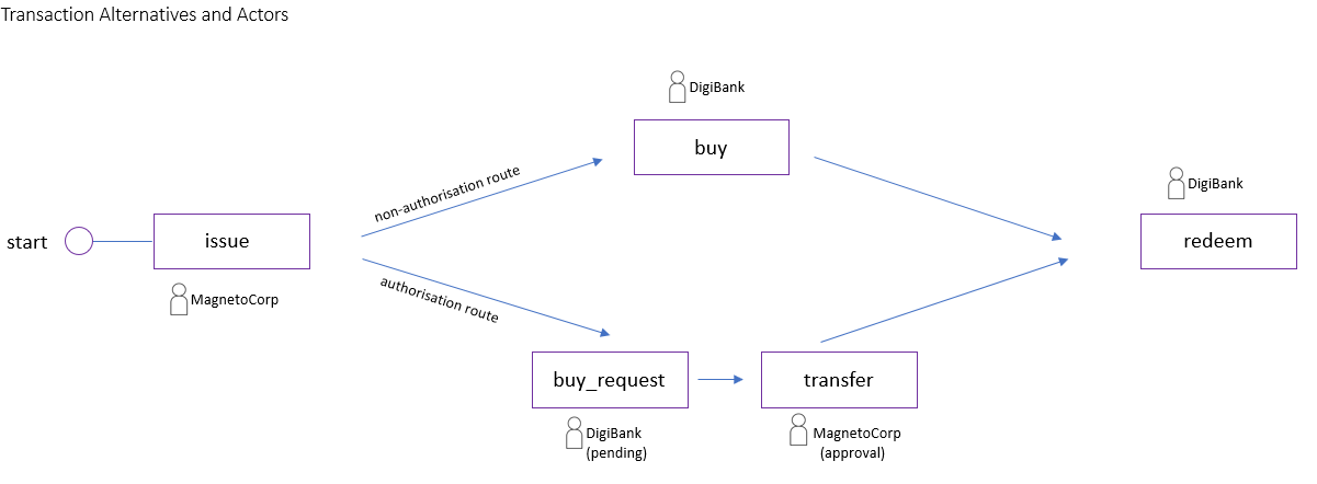 transaction-flow.png