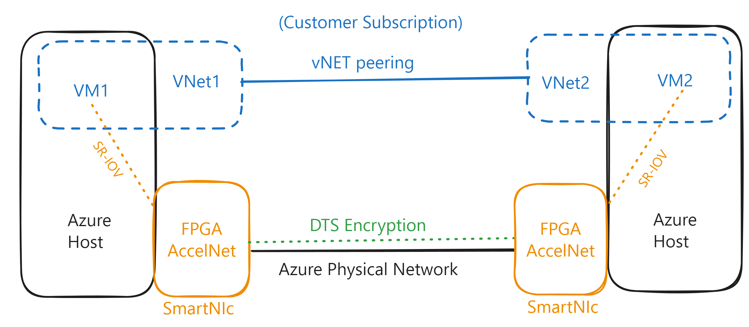 how-encryption-works-inter.png