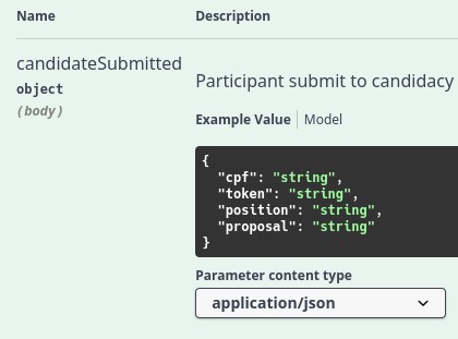 submitToCandidacyJsonExample.jpg