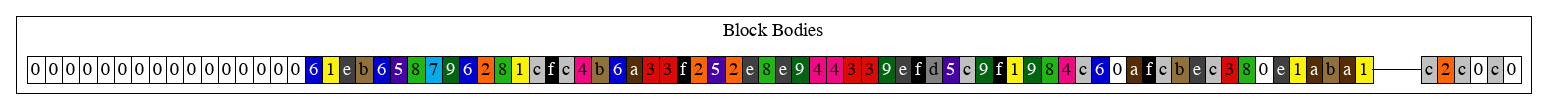 changes_0_BlockBodies.png