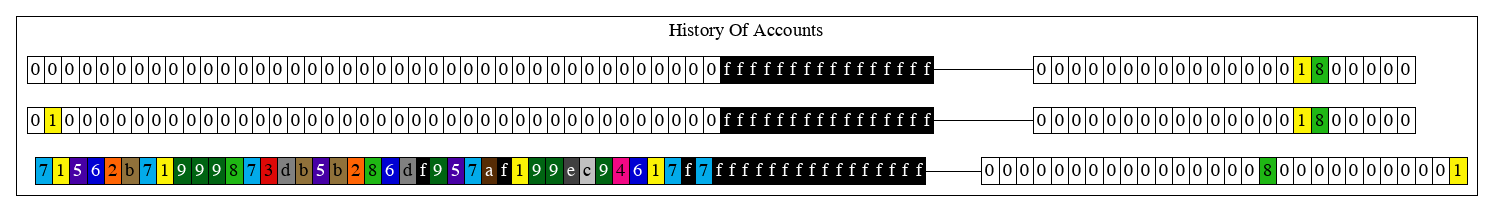 changes_1_HistoryOfAccounts.png