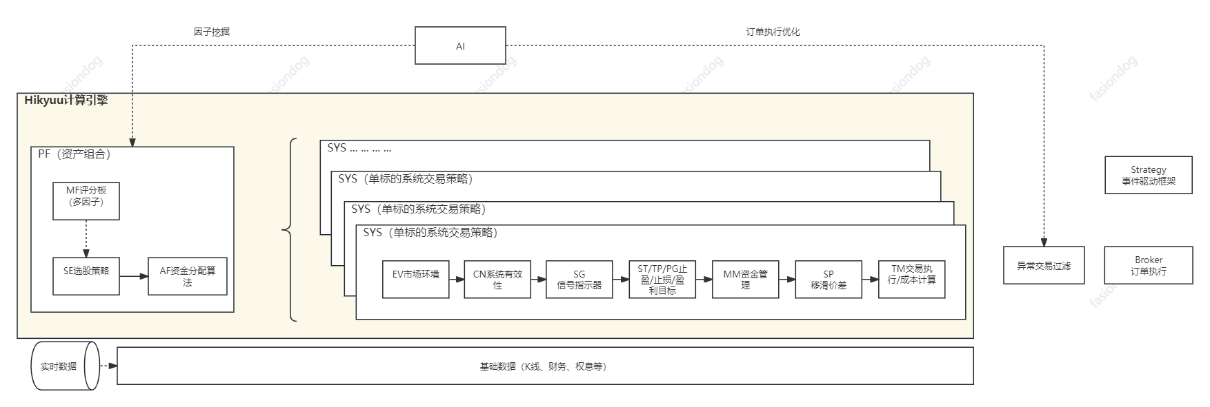 10002-function-arc.png