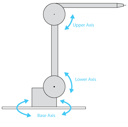 sketchbots_3axis_geometry.png