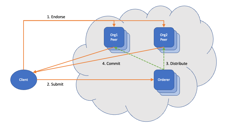 legacy-sdk-model.png