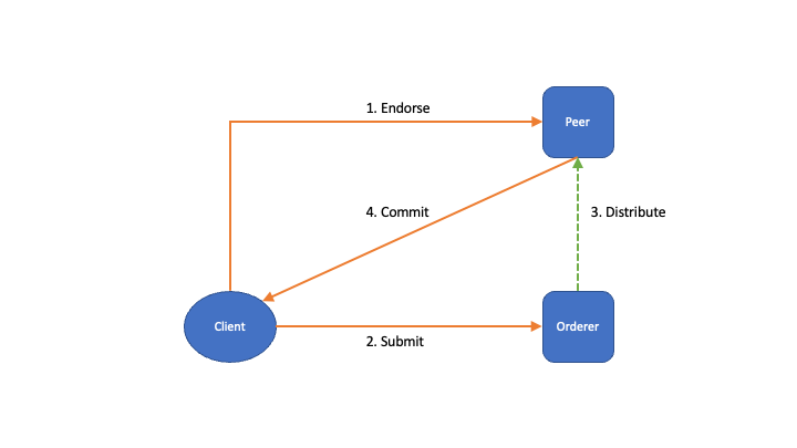 transaction-submit-flow.png