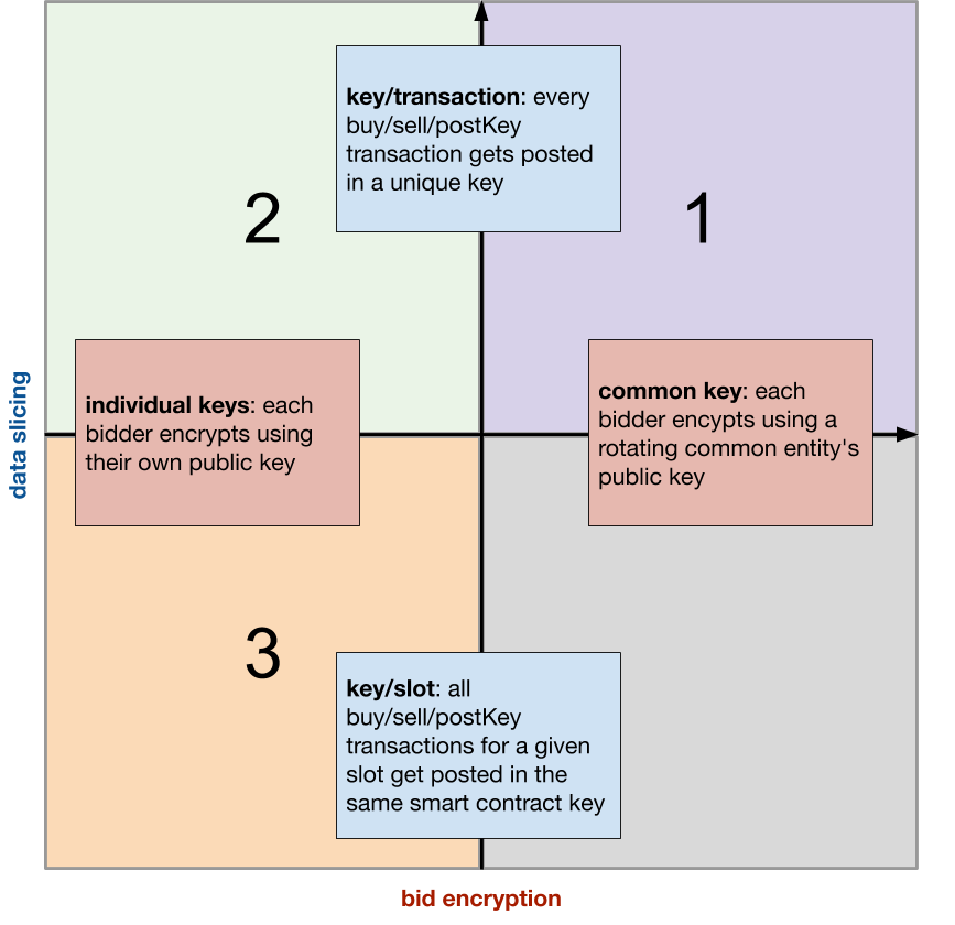 experiment-quadrants.png