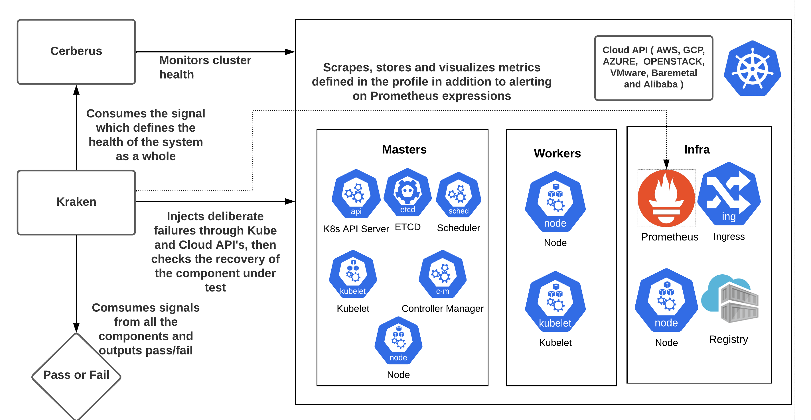 kraken-workflow.png