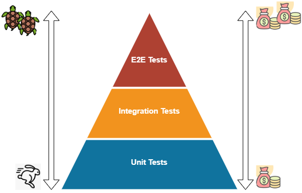 testing-pyramid.png