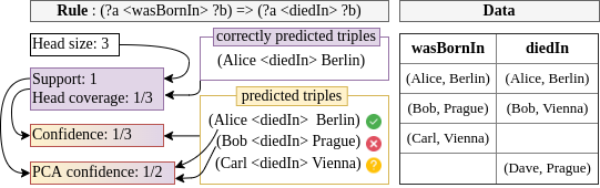 measures.png