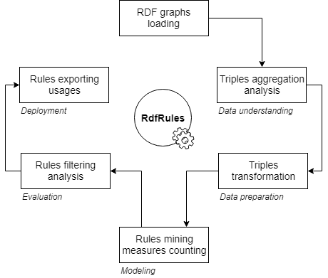 rdfrules-processes.png