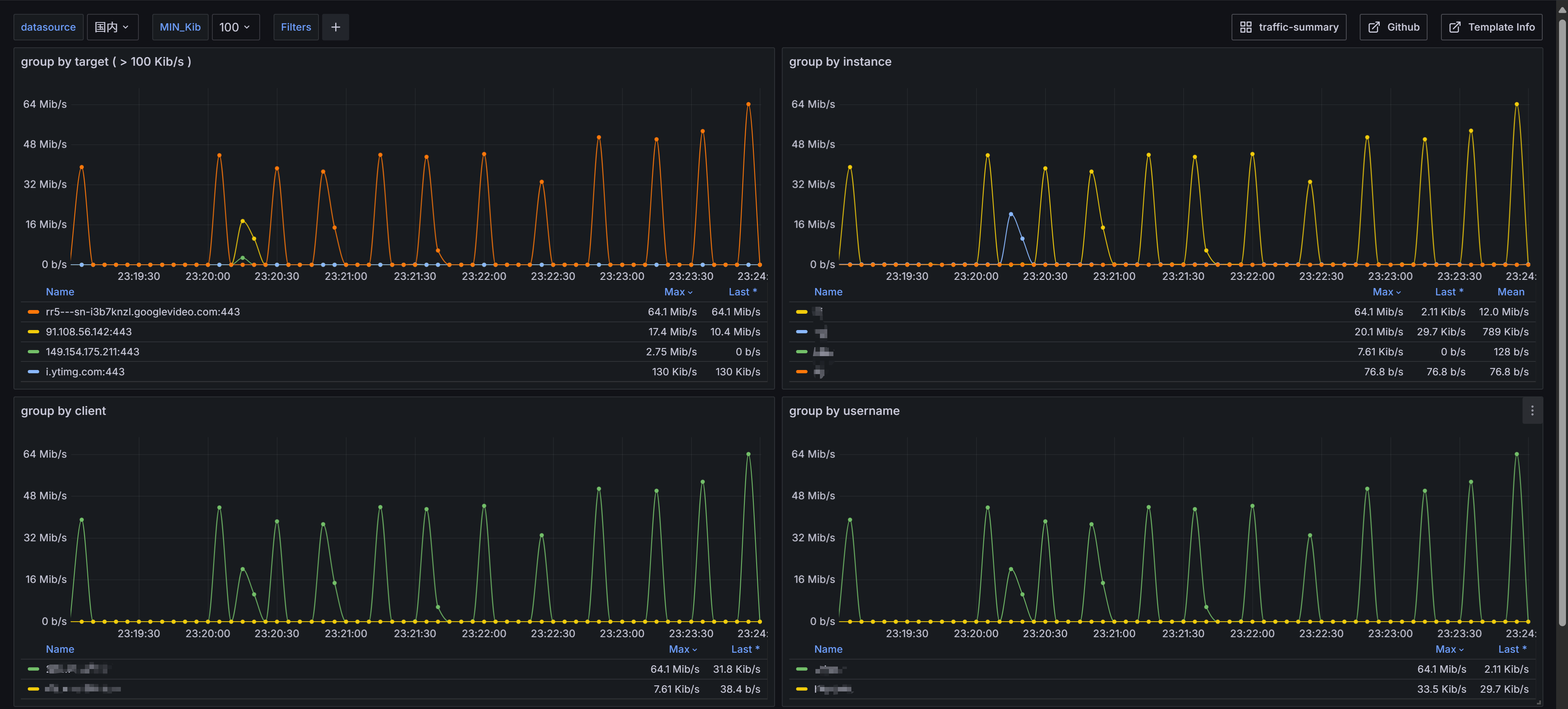 grafana-template1.png