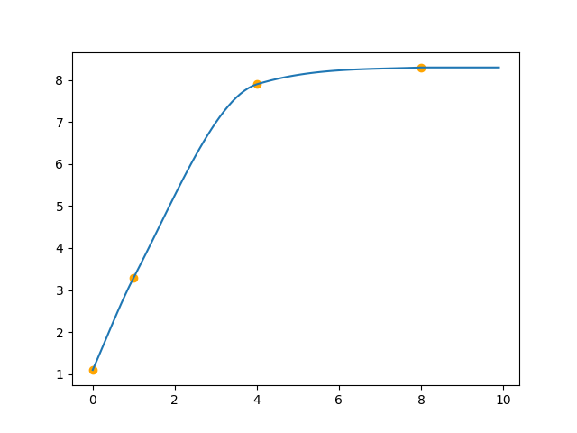 spline_interpolation.png