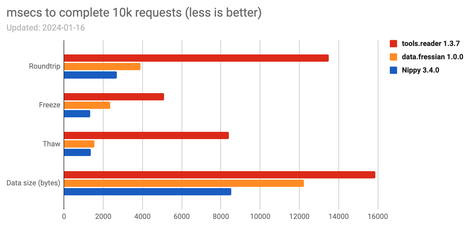 benchmarks.png