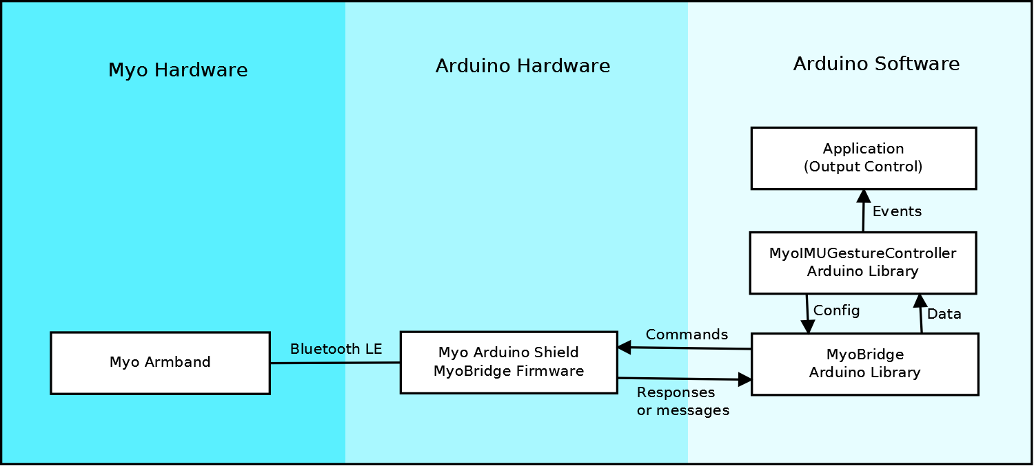 application_structure.png