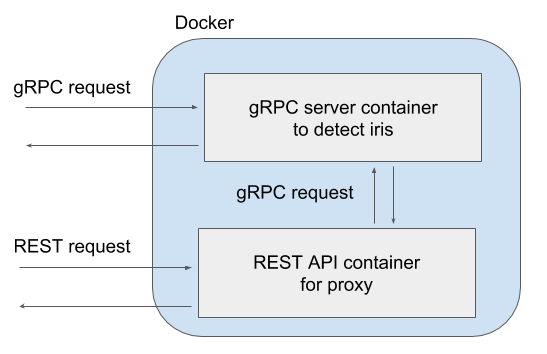 docker-architecture.png